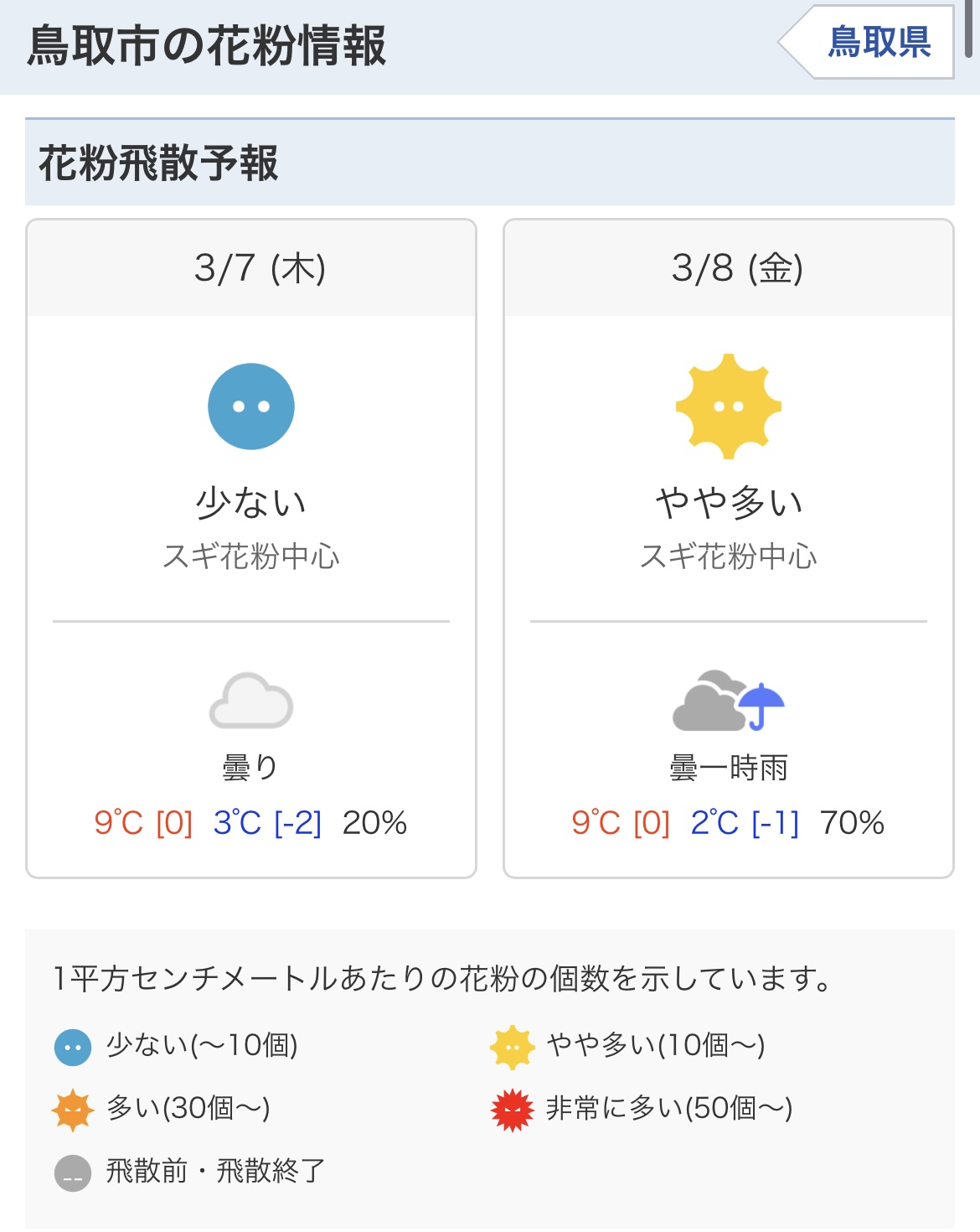 始まってる…。