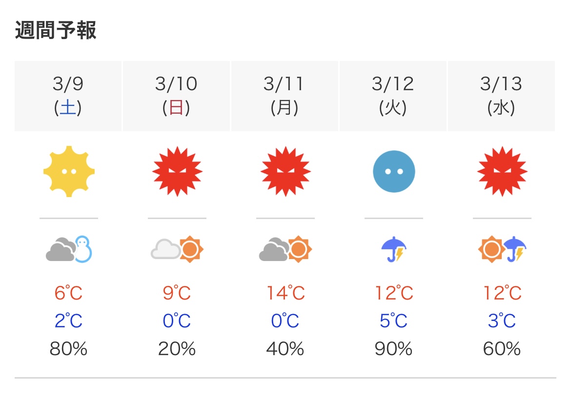 始まってる…。