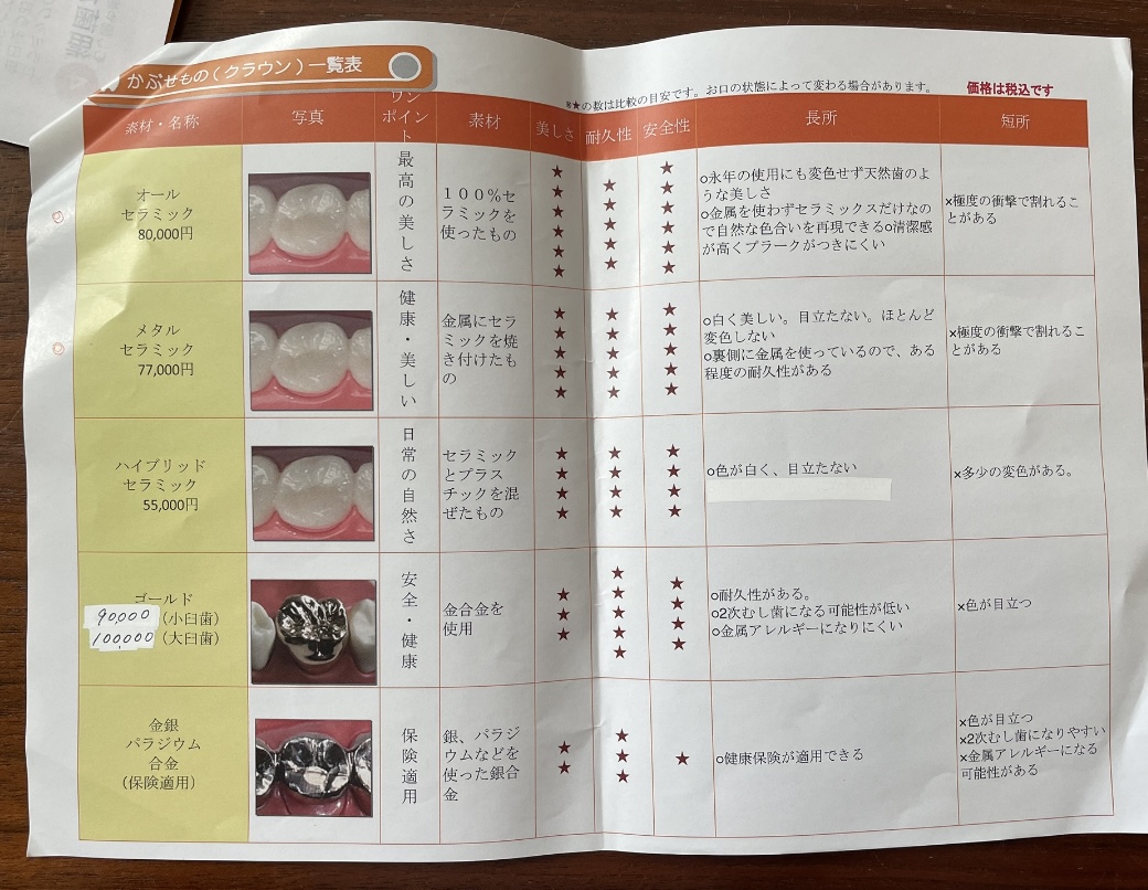 えらいことになった…