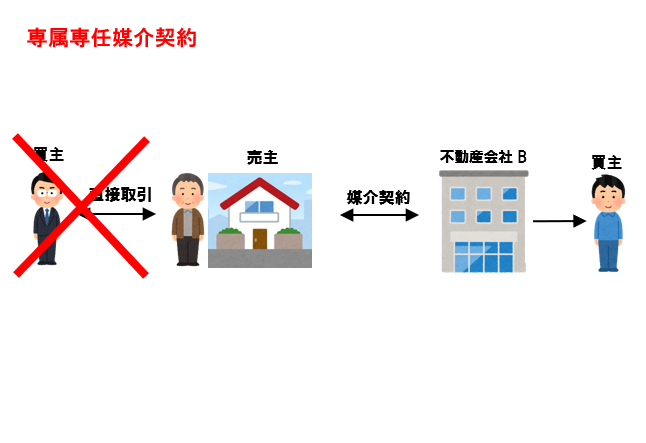オクニシは「一般」です