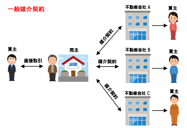 オクニシは「一般」です