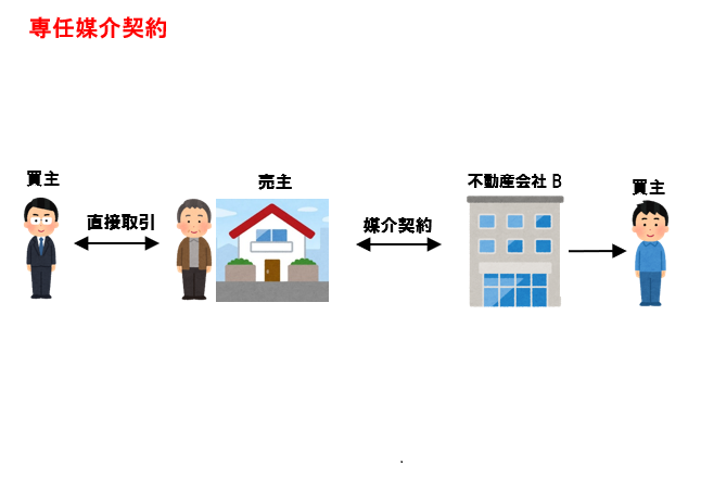 オクニシは「一般」です